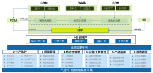 沃瑞科技携手飞讯软件，正式启动MES项目，共筑数智化生产管控新篇章