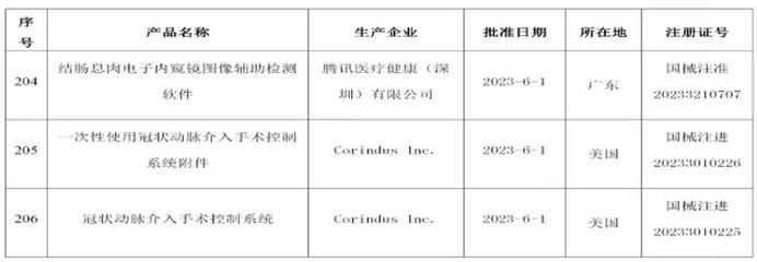 创新产品注册申请 软件及辅助设备的策略与要点