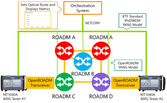 安立与德州大学达拉斯分校携手亮相SC24 基于OpenROADM与IPoDWDM的新一代网络系统创新展示